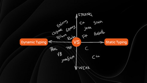 Static vs Dynamic Typing: Understanding the Differences for Smarter Tech Decisions Static vs Dynamic Typing: Understanding the Differences for Smarter Tech Decisions