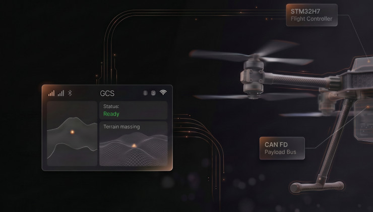 Custom Embedded Flight Control System for Autonomous UAV